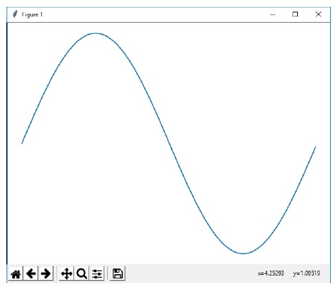 Matplotlib 面向对象的接口