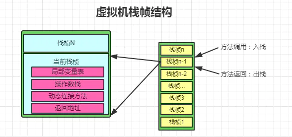 工作两年多，XX 征信 面试，offer已到手