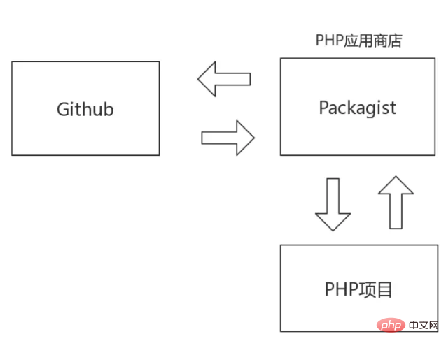 composer详解