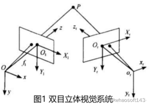 双目视觉中的极线校正_#if