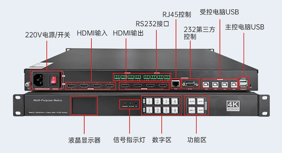 4进4出HDMI KVM无缝切换器WF404H接口、按钮功能说明图