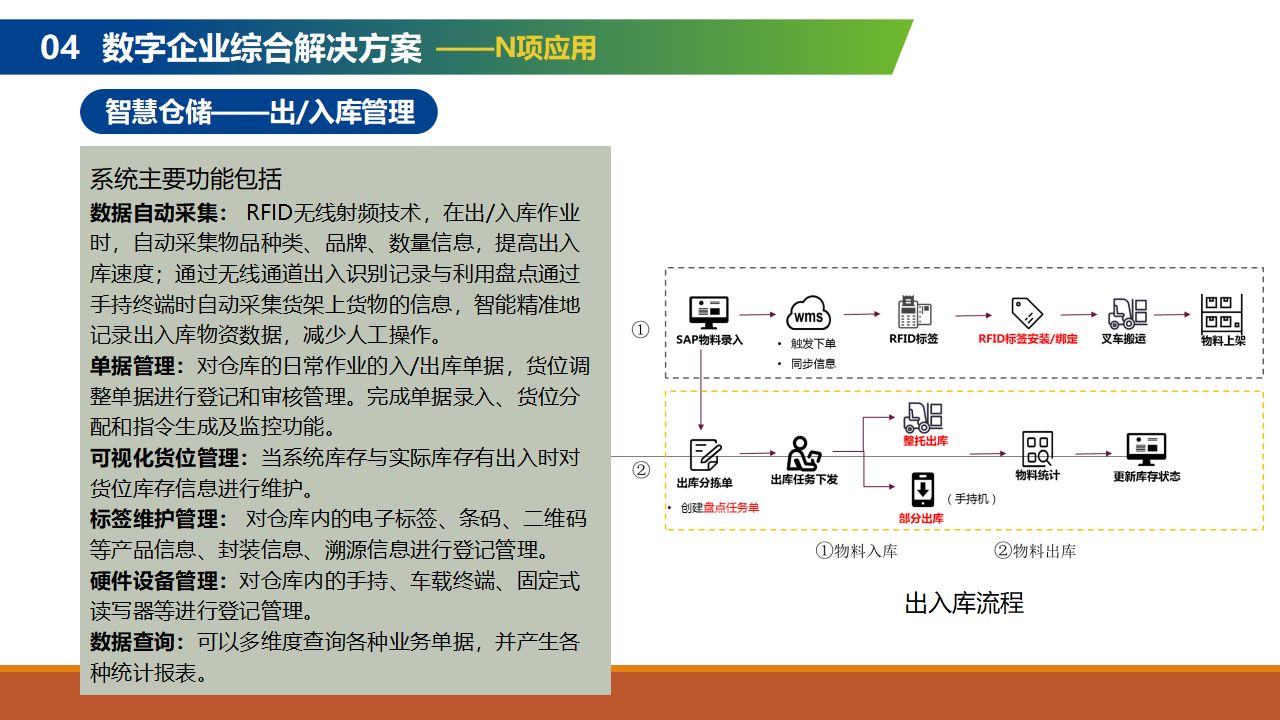 81页5G 智慧工厂物联数字孪生可视化建设方案