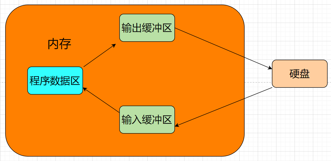 image-20210722222156423