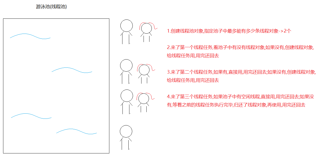 十一、Java多线程（模块16-17）