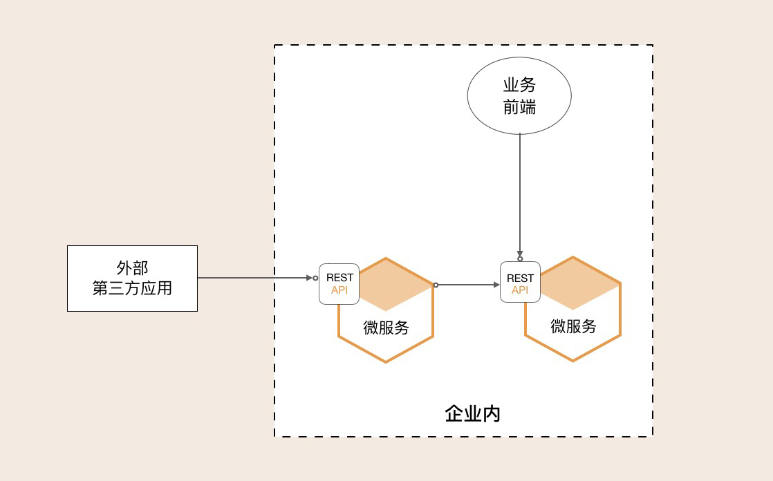 谈谈中台建设