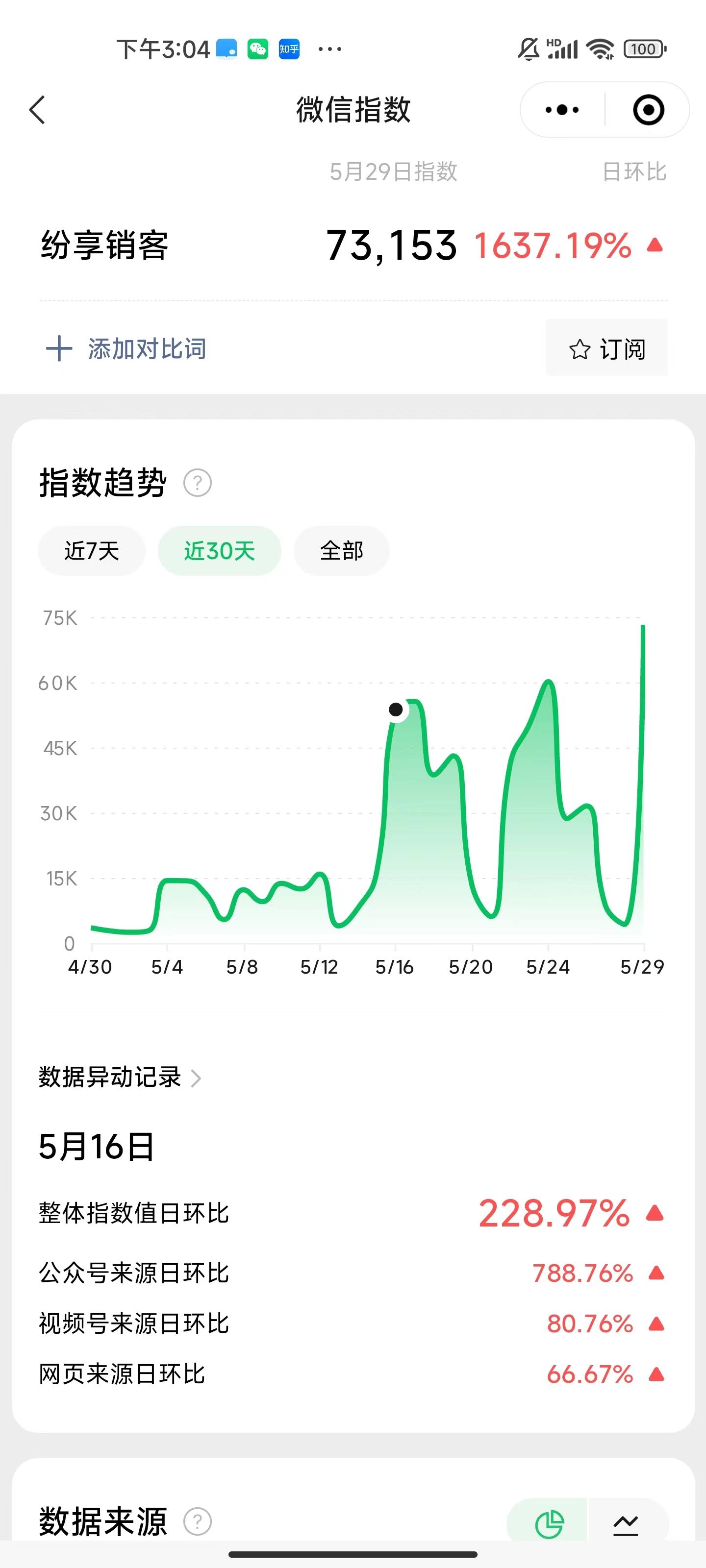 从选题、创作、编辑、推广到优化，23个必用的内容营销工具