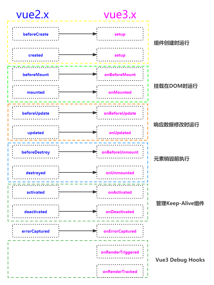 <span style='color:red;'>Vue</span><span style='color:red;'>3</span>学习<span style='color:red;'>笔记</span>