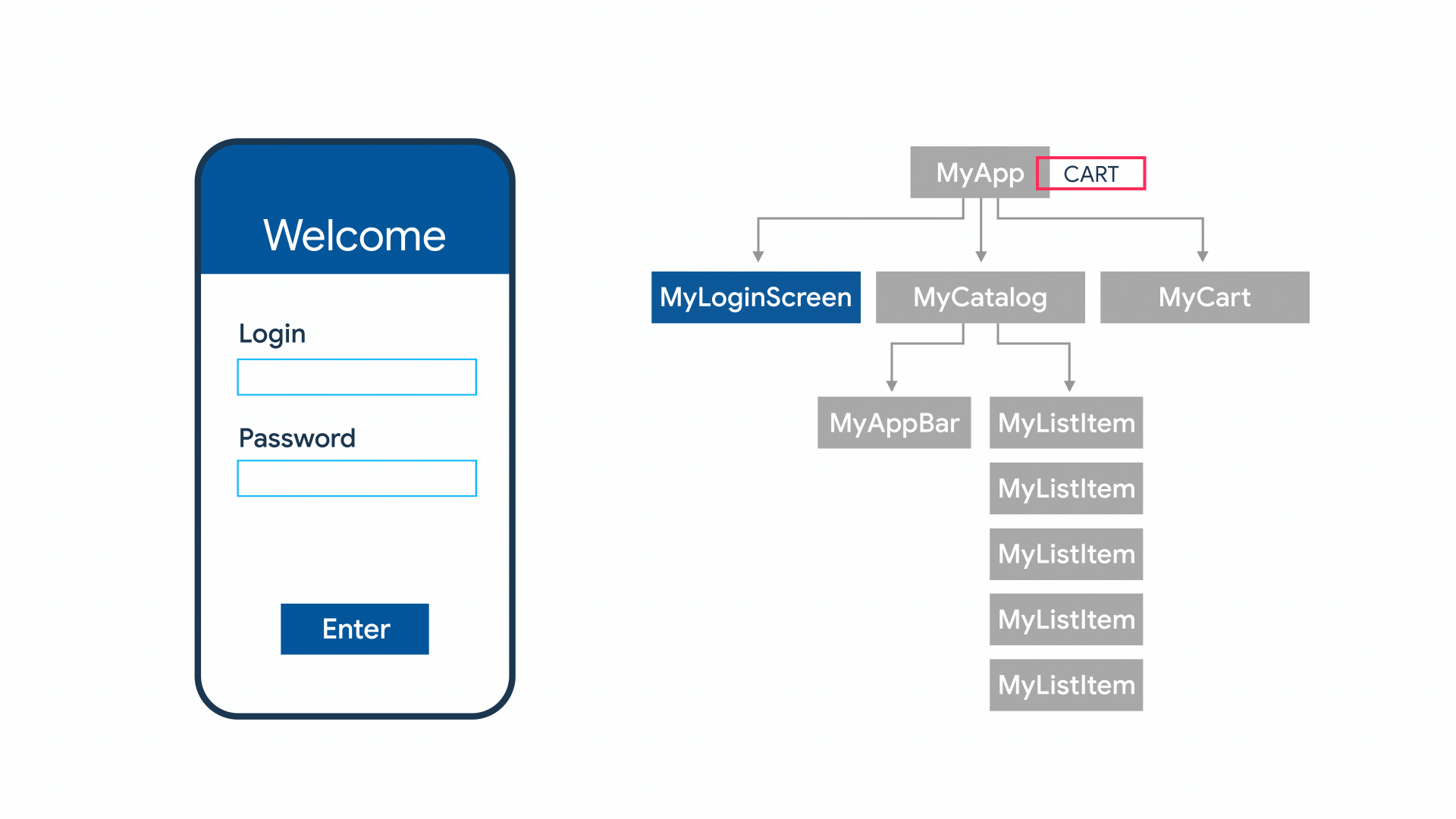  Official examples 