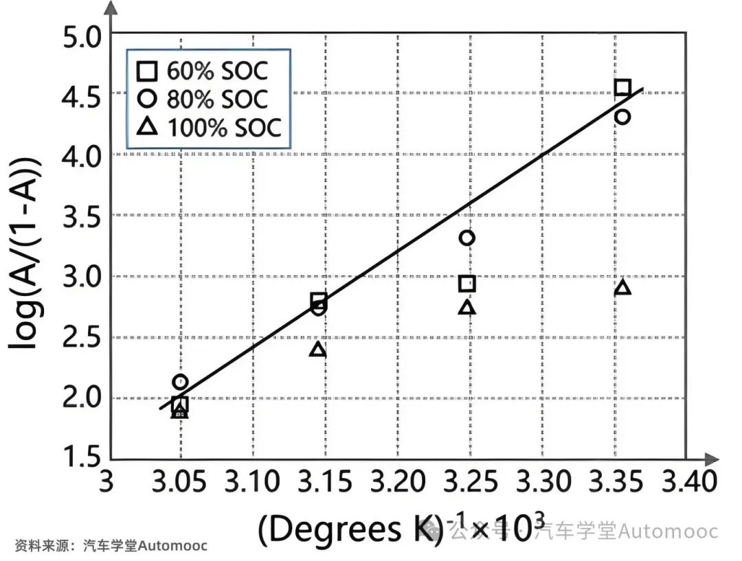 通俗易懂讲解电池的主要性能参数（下）