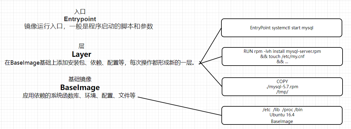 image-20220210163350734