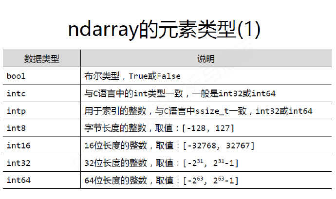 python编程-30：Numpy库入门