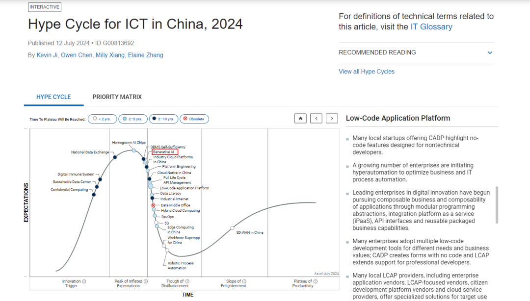 连续两年入选！得帆信息强势上榜2024 Gartner ICT技术成熟度曲线