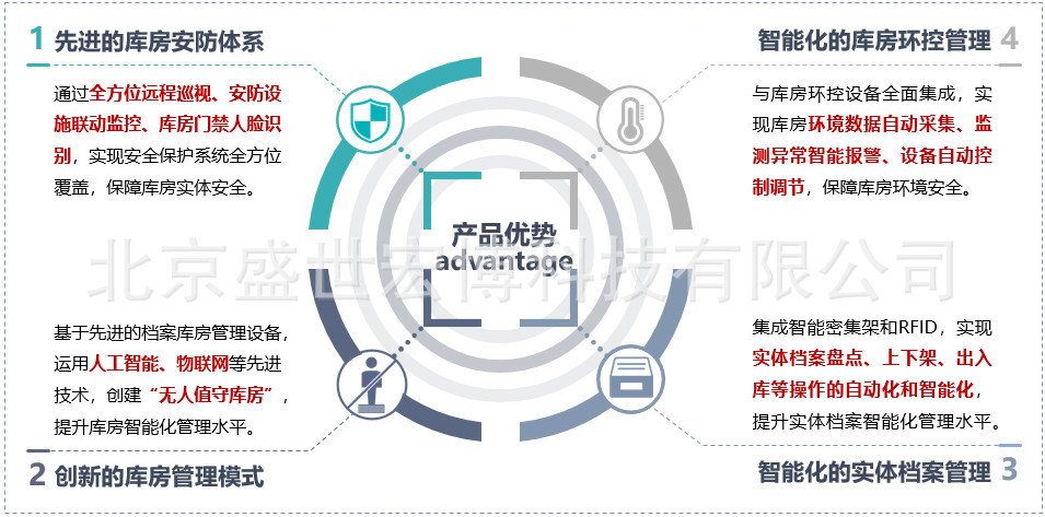 HONSOR智能3D可视化智慧档案库房应用分享