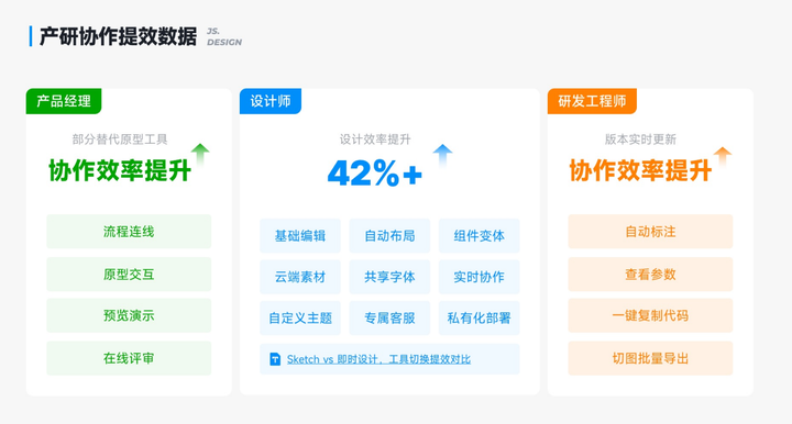 9个实用的交互设计软件，Get更简单的原型制作方式！