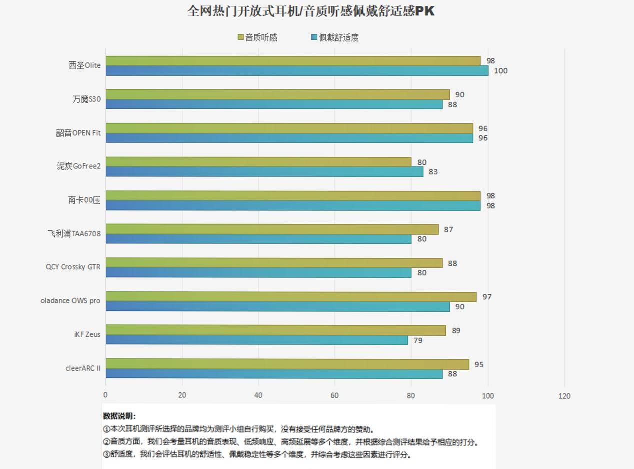 开放式蓝牙耳机学生党适合买哪些？平价好用的开放式耳机推荐