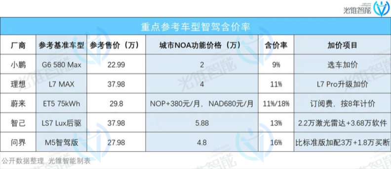 大模型，重构自动驾驶