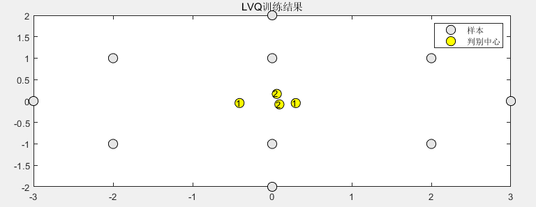 快速了解LVQ神经网络是什么