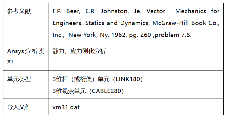 Ansys Mechanical｜使用CABLE280和LINK180单元建立线缆模型