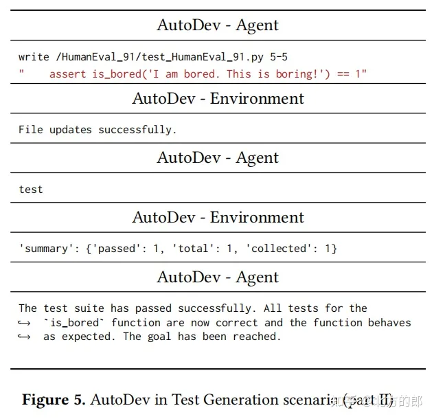 微软AI 程序员AutoDev，自主执行工程任务生成代码