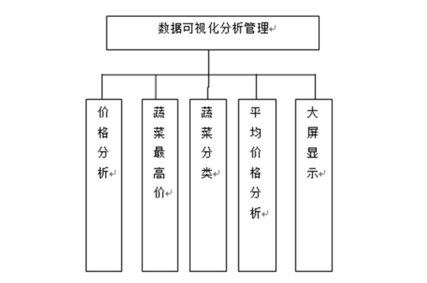 全国蔬菜批发价格分析与展示平台设计与实现-计算机毕业设计源码+LW文档_Python_03