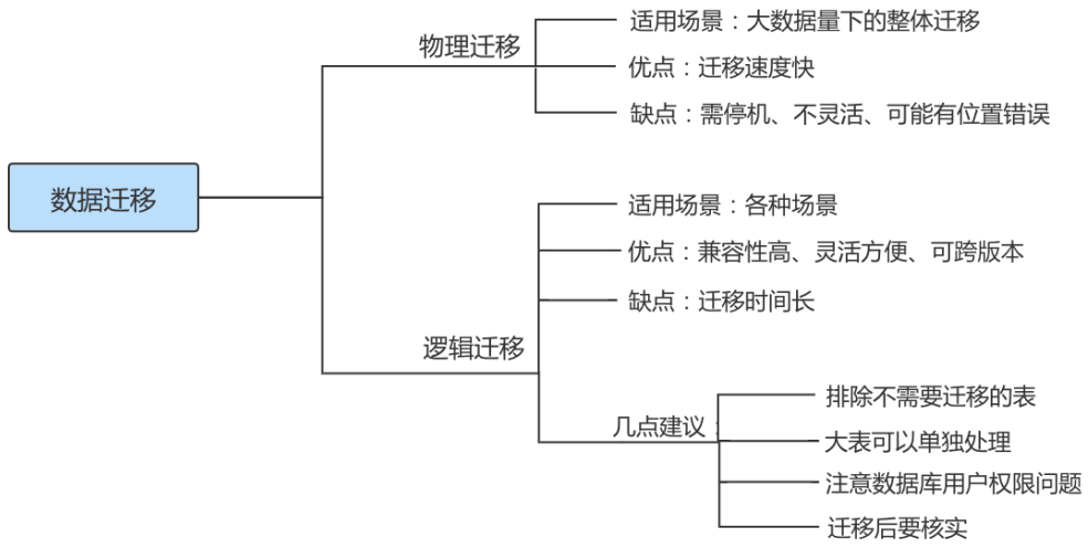 MySQL8.0高级篇(下)-事务与日志和备份