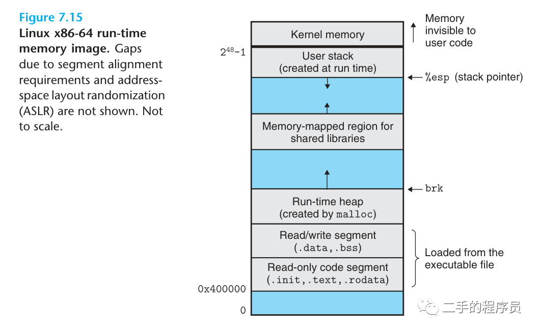 浅谈垃圾回收_garbage collection handbook the art of automatic CSDN博客