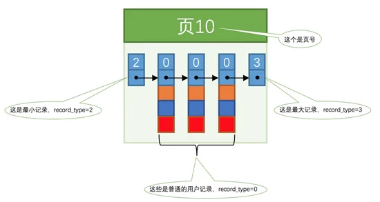 你真的理解索引吗？从数据结构层面解析mysql索引原理