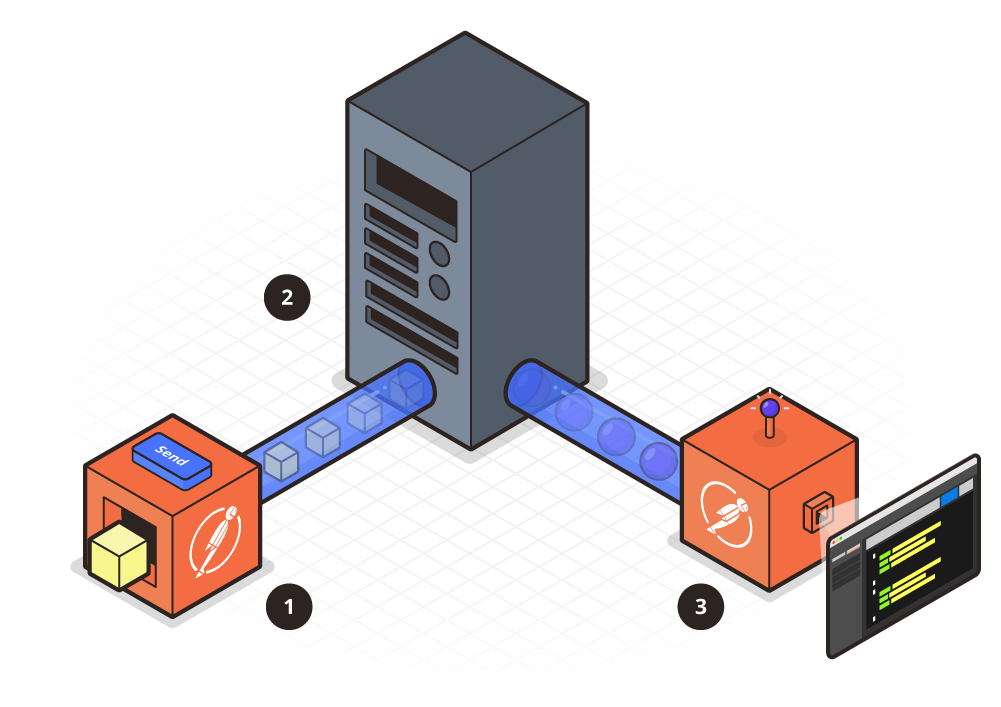 接口测试—详细
