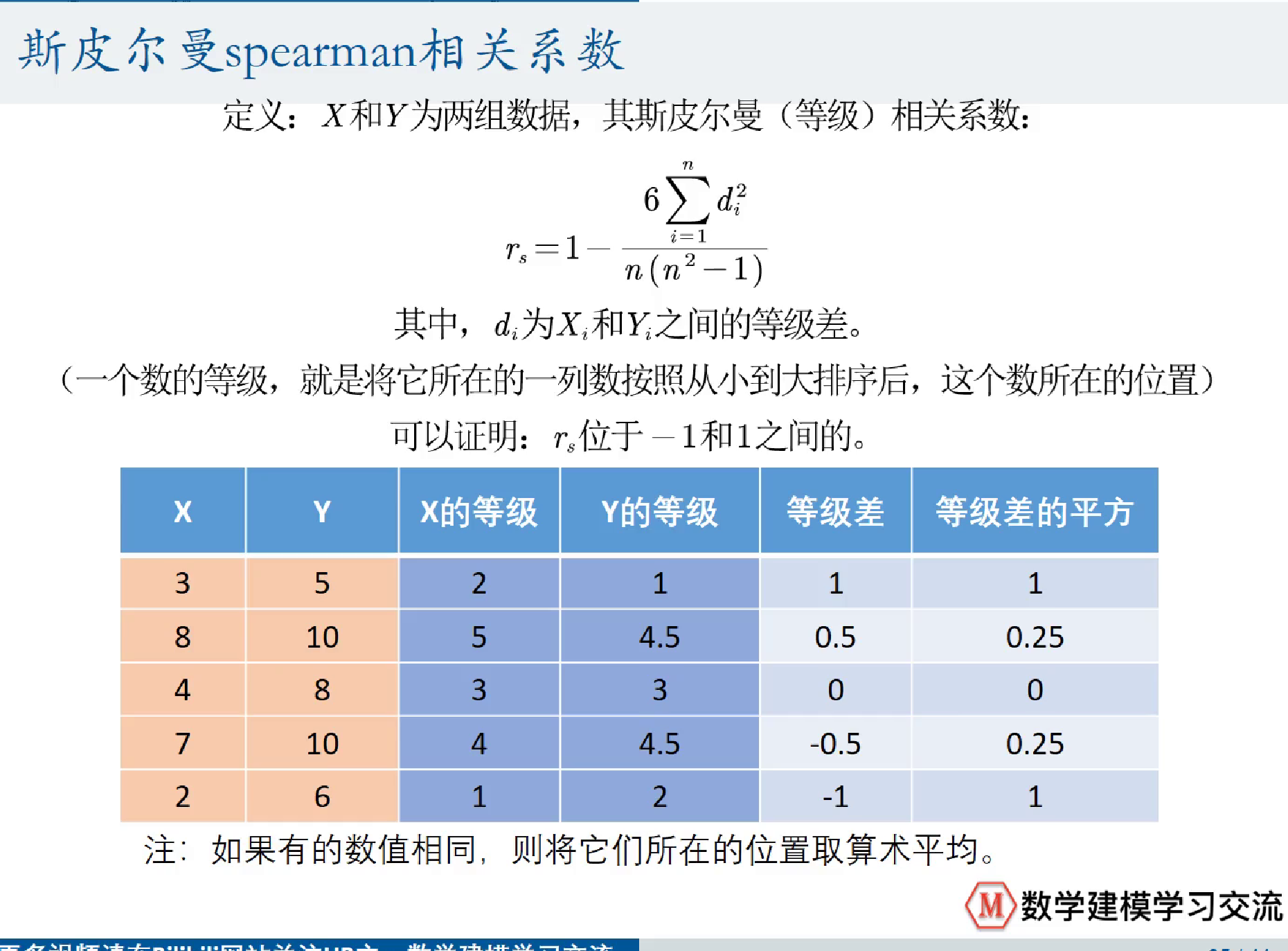 spearman相关系数图图片