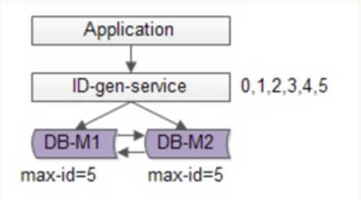 【MySQL】MySQL分库分表详解[通俗易懂]