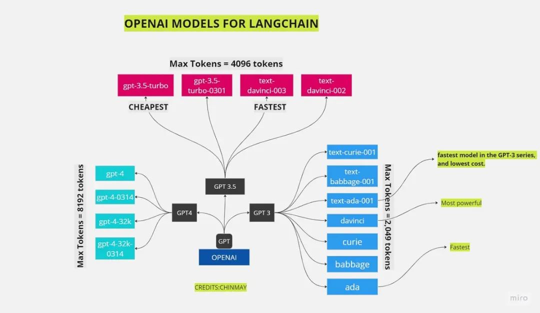 一文搞懂大模型框架：LangChain_语言模型_13