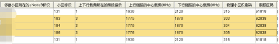 外部邻区TAC配置错误导致语音被叫无响应问题分析