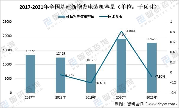 2021年中国发电量及用电量情况：全社会用电量较去年增涨约10%[图]