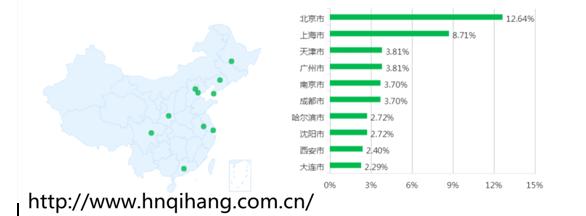 医学影像设备学_2020考研：影像大咖告诉你，学影像，就业好，不求人。