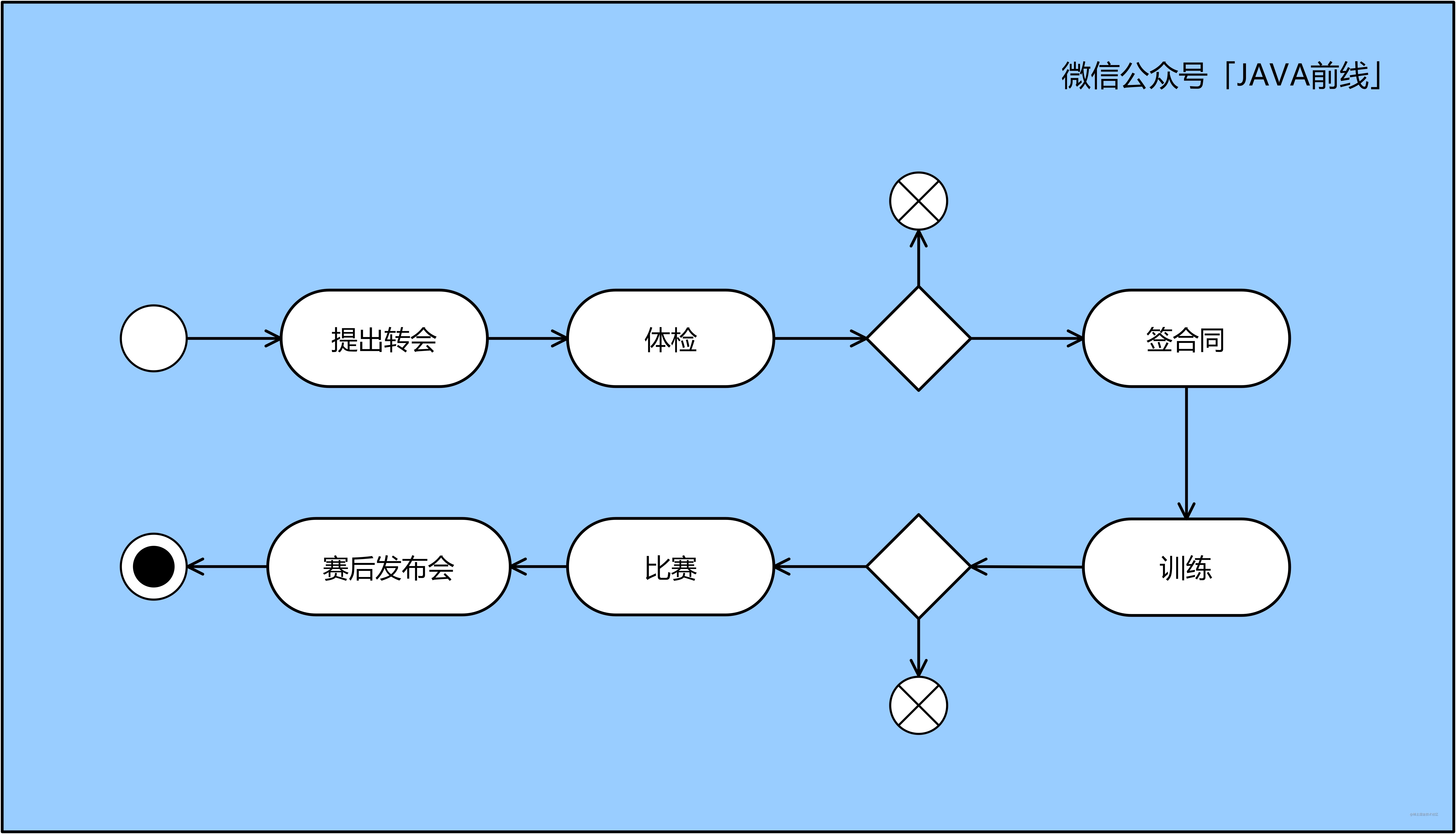 02 流程梳理.jpg