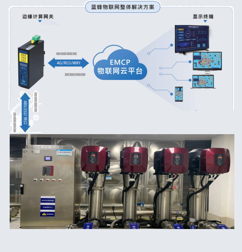 二次供水无人值守解决方案