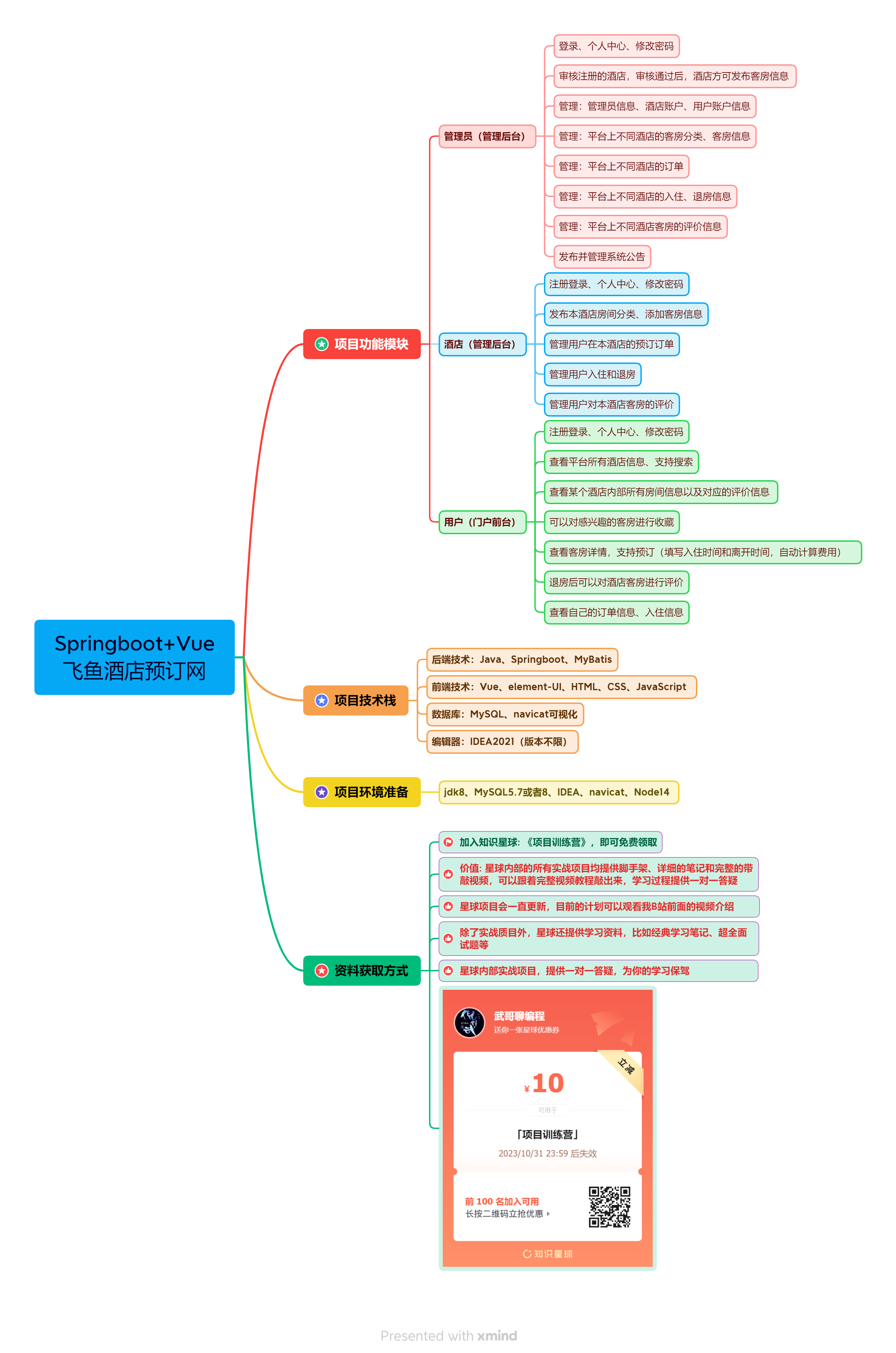 Springboot+Vue 飞鱼酒店预订网.png