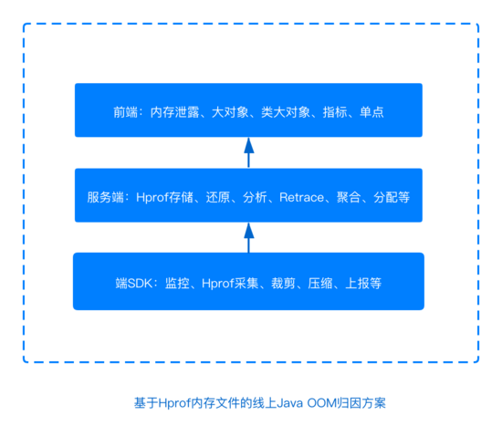 字节跳动是什么 工作内容 9d1a4a94105b979054e7b3fc5ac96e6b.png