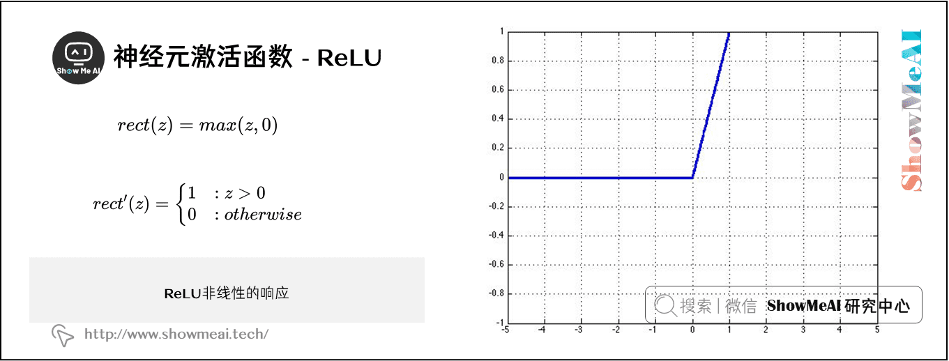 神经元激活函数 - ReLU