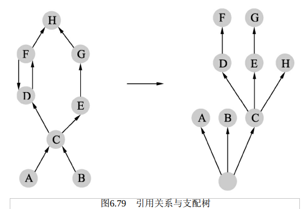 发布即巅峰：Java性能调优六大工具：MAT内存分析工具