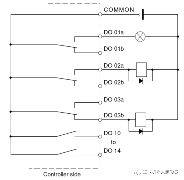 fanuc机器人控制柜接线yamaha机器人rcx240io接线表备用
