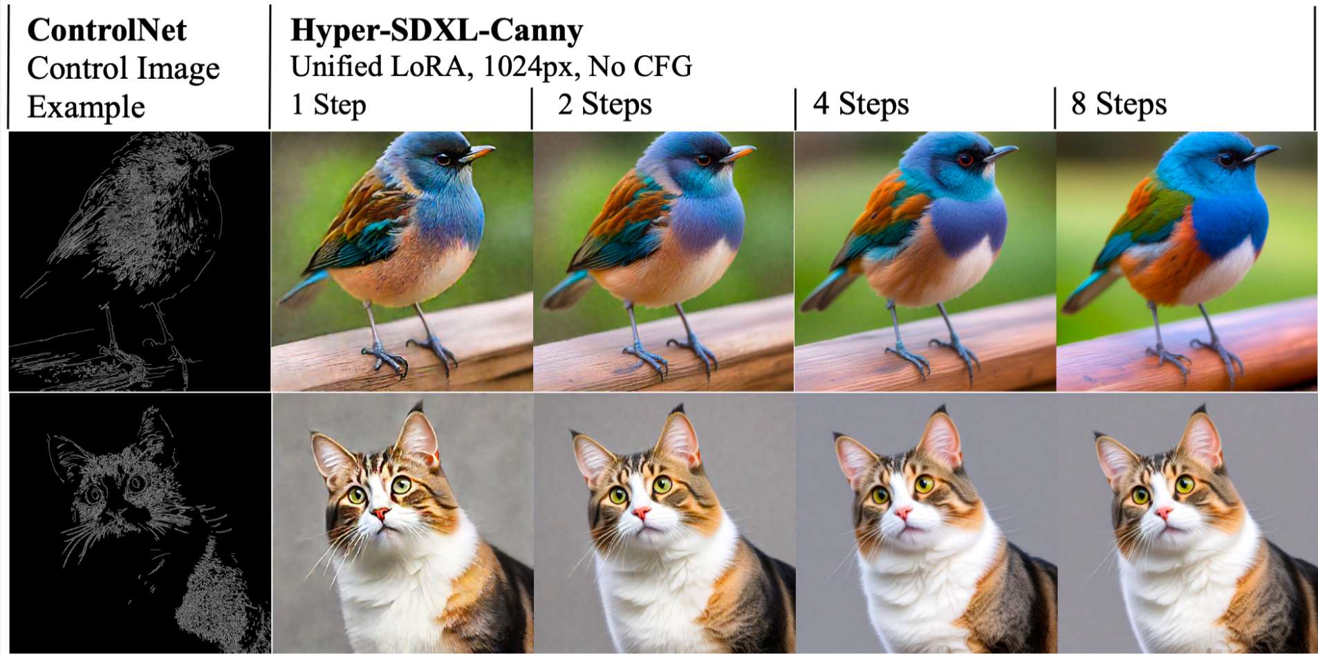 字节开源 FLUX Dev 的 Haper SD Lora,只需要 8 步或者 16 步就可以用 FLUX 生成图片! 文章附模型下载链接