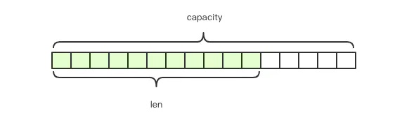 Redis-String