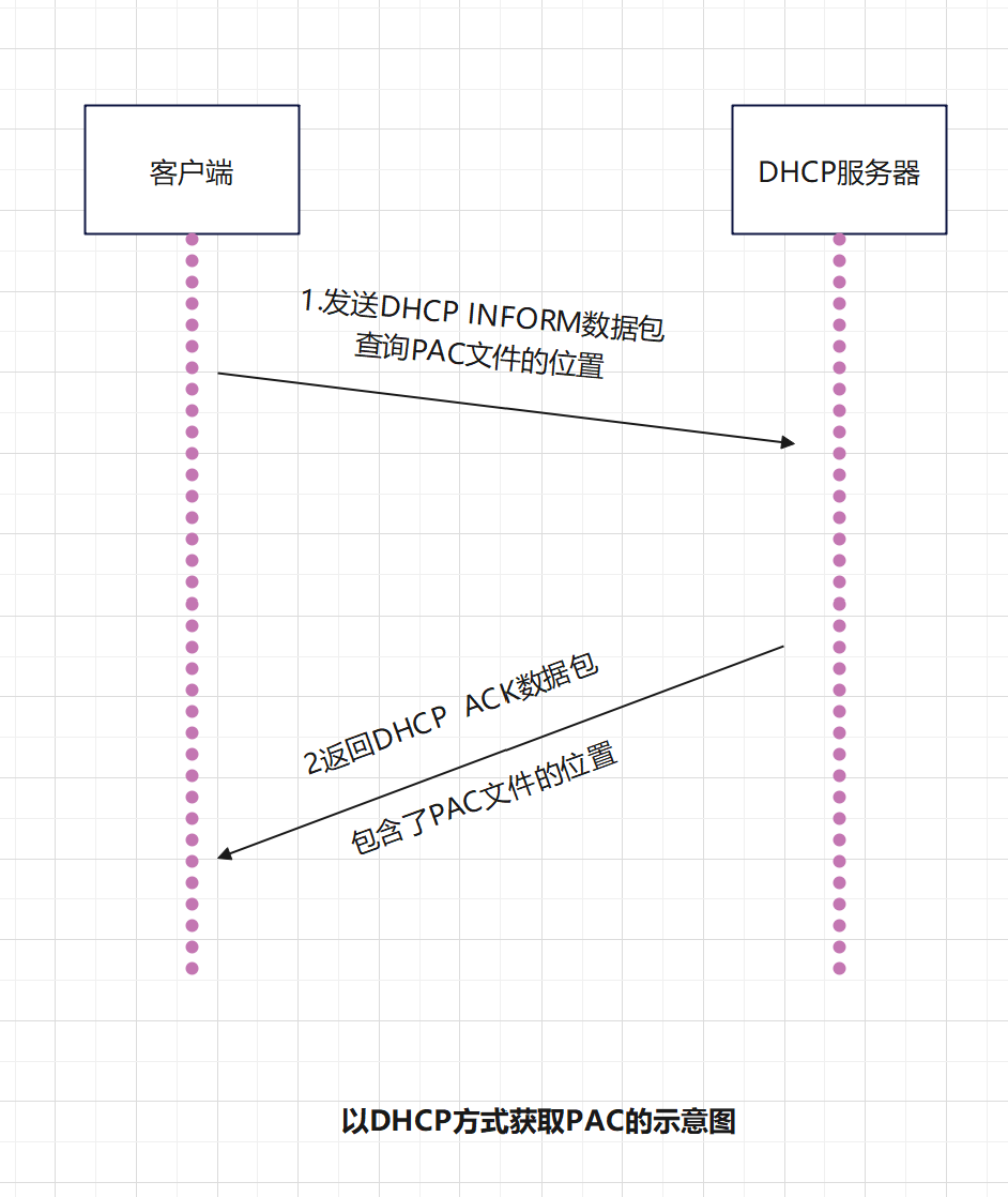 Windows 安全基础——Windows WPAD篇