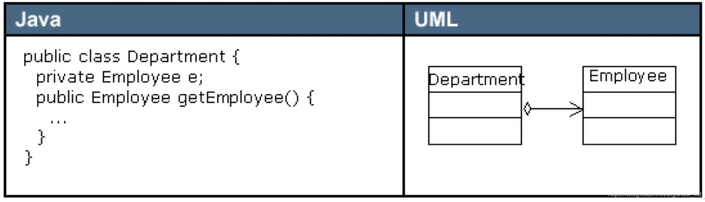 UML类图的使用