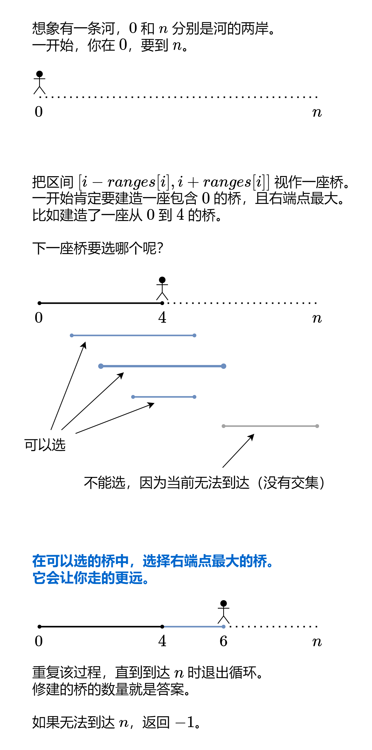 LeetCode 1326. Minimum Number of Taps to Open to Water a Garden【贪心,桶排序】