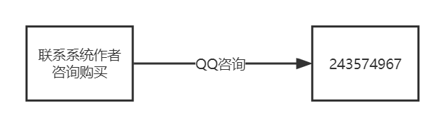 快速搭建类似千图、昵图的设计素材网站，素材交易网站源码下载