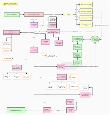 Spring面试题实战整理,Java开发求职BAT的必经之路