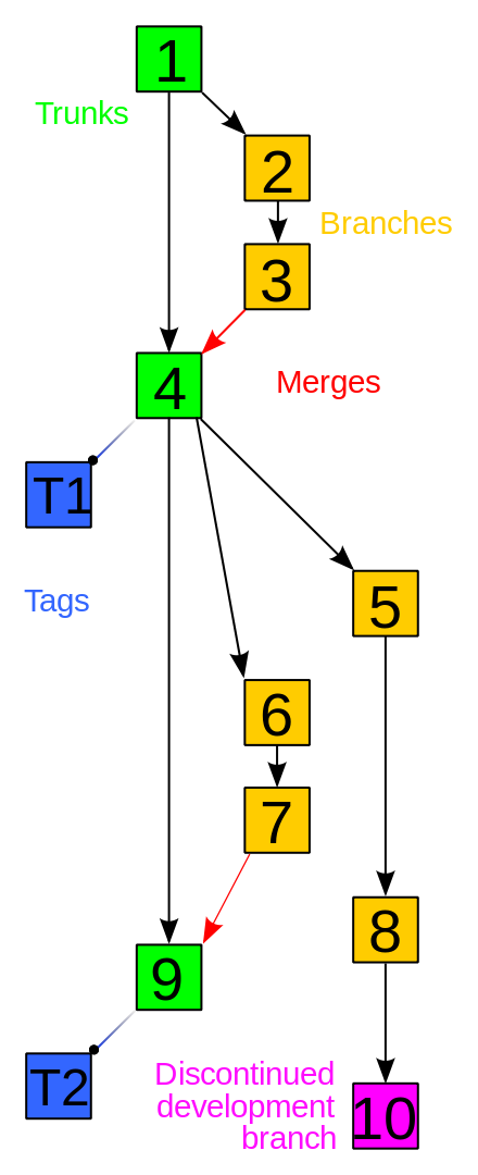 Image for post