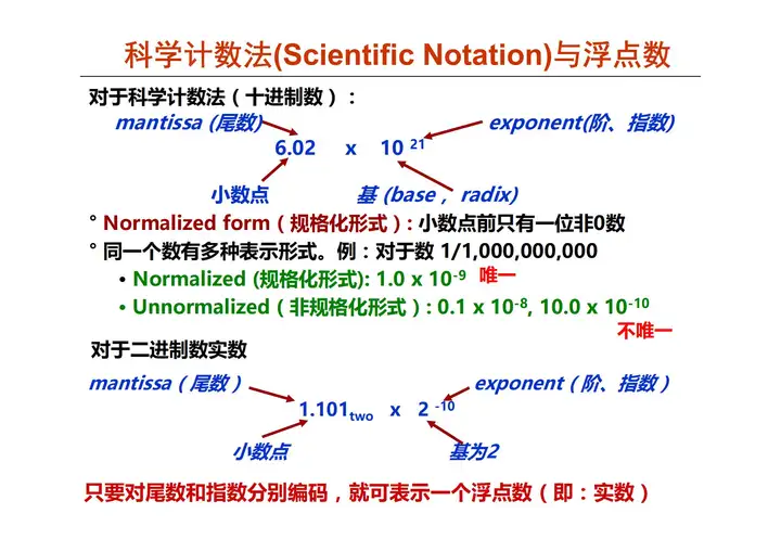 数据的表示和存储 第4讲 C语言中的浮点数的编码表示